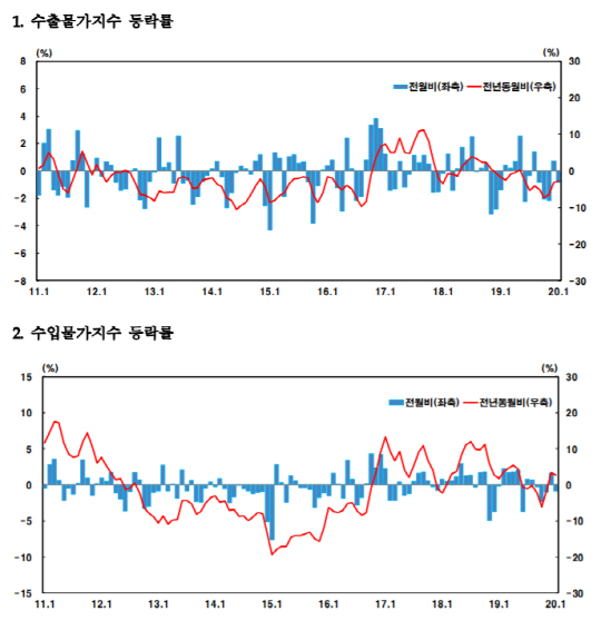 수출 수입