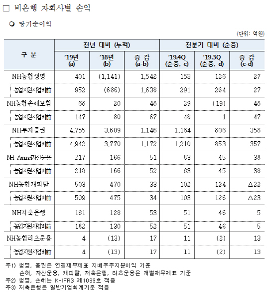농협
