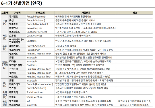 신한퓨처스랩
