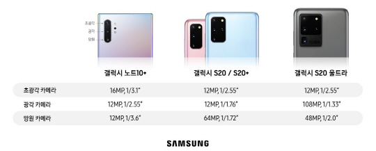 갤럭시S20