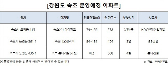 속초 분양표
