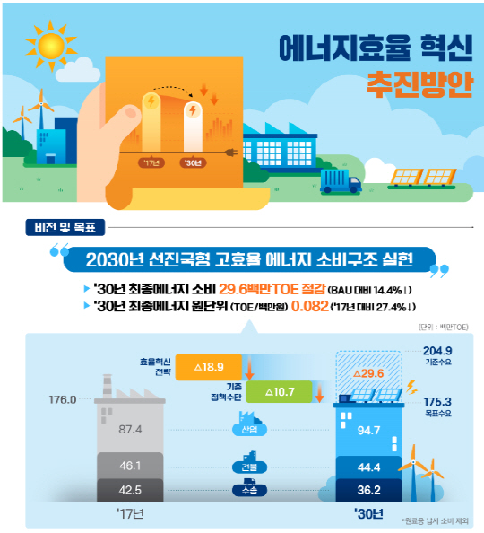 효율