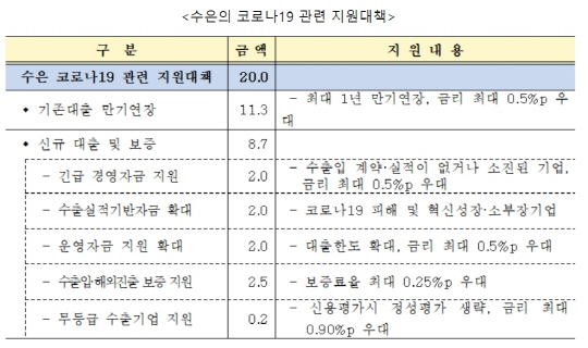 수은