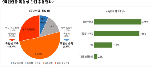 국민연금