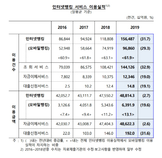 인터넷뱅킹