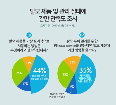 [사진2] 설문조사 이미지