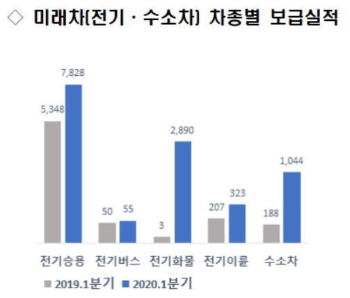 미래차