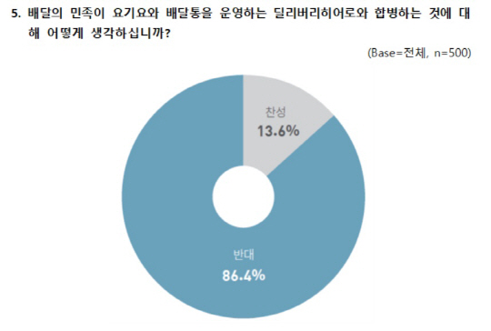 요기요