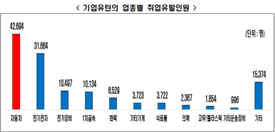 유턴2