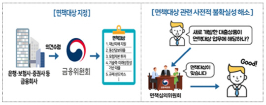 면책대상