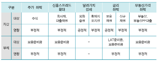 ㅂ