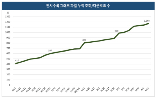 그래프