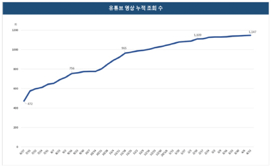 그래프2