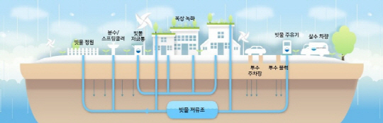 [크기변환]물·에너지·폐기물이 자원이 되는 수원시2