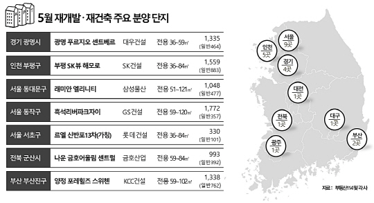 5월 재개발 재건축 주요 분양 단지
