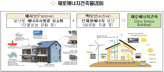 제로에너지