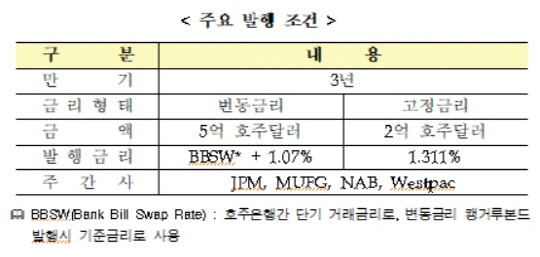 수은
