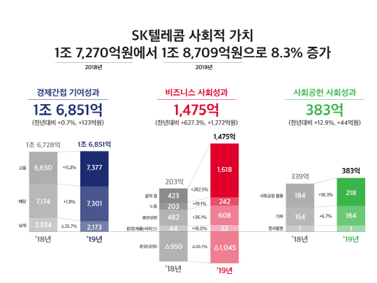 인포