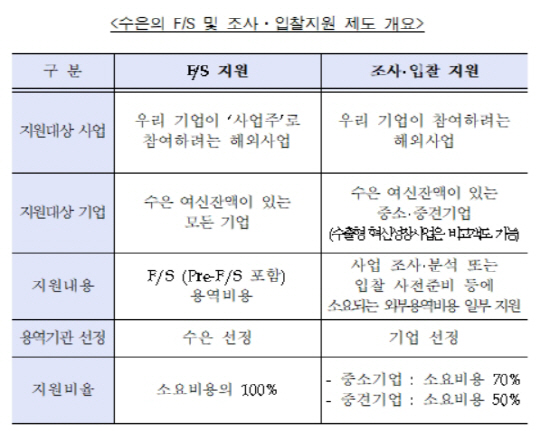 수은 개요