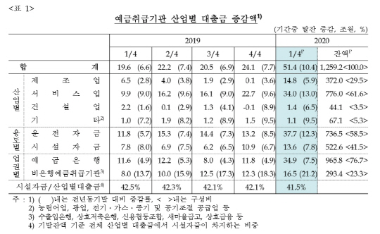 한국은행 자료