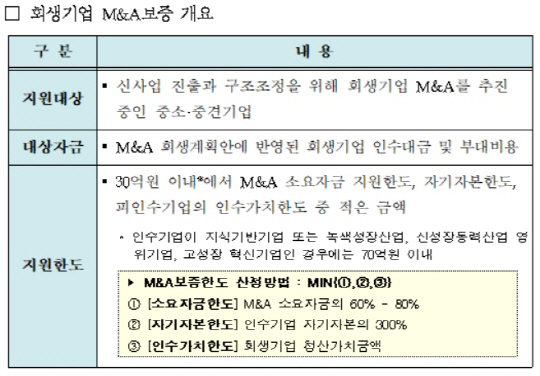 회생기업 M&A