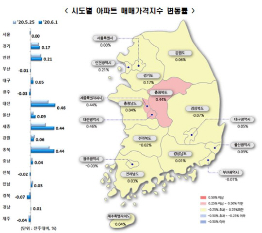 집값