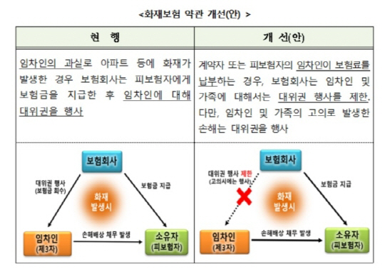 화재