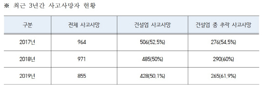 사망사고