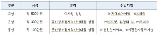 상금