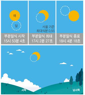 부분일식 예상도
