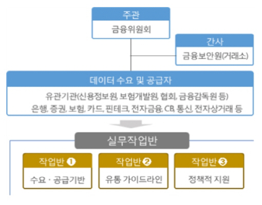 구성반