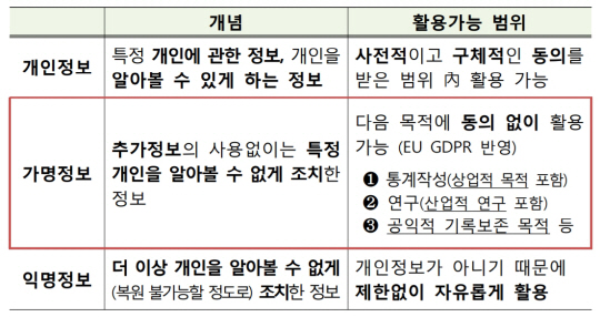 금융위원회