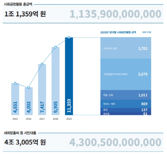 은행연합회