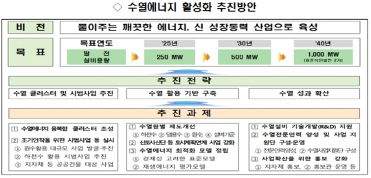 수열에너지