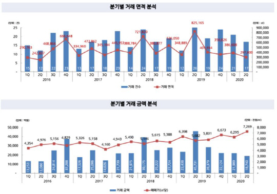 신영