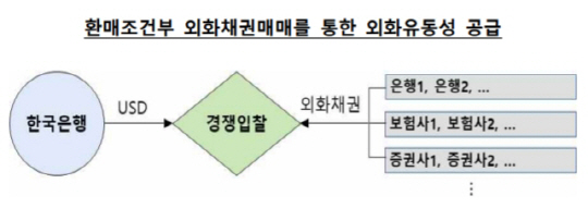 한국은행