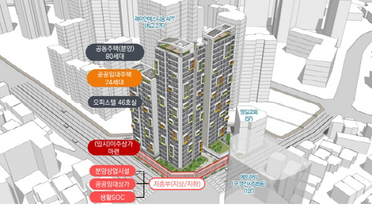9. LH 영등포 재개발 사진