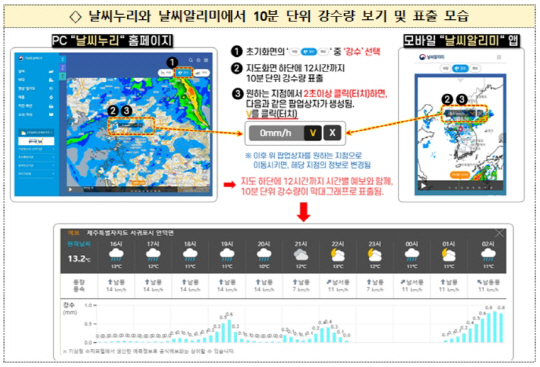 날씨누리