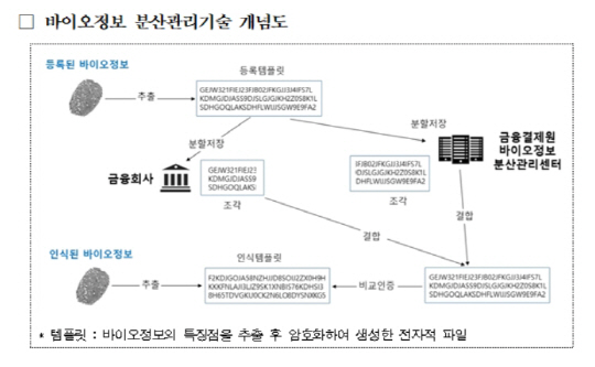 바이오정보