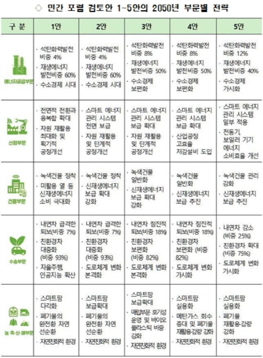 민간포럼