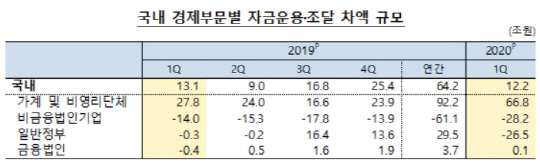 은행