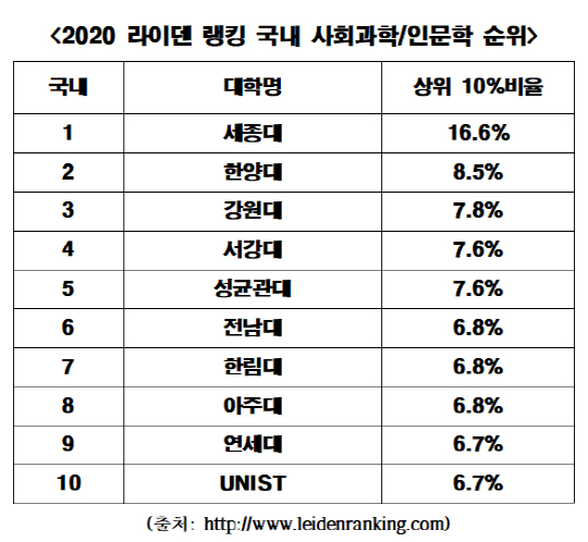 200713_라이덴랭킹 표