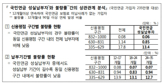 국민연금