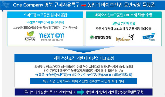 0720-2_경북 산업용헴프 규제자유특구 지정에 따른 조직개편