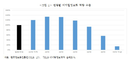 디
