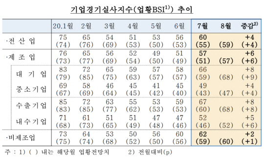 기업경기실사