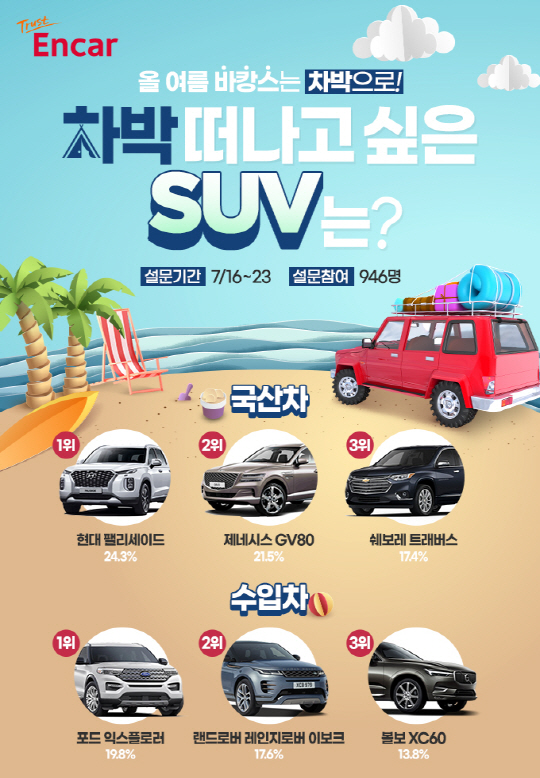 엔카닷컴 이미지_차박 떠나고 싶은 SUV는
