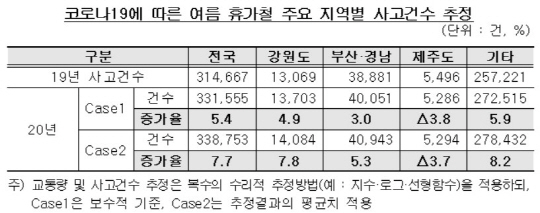 휴