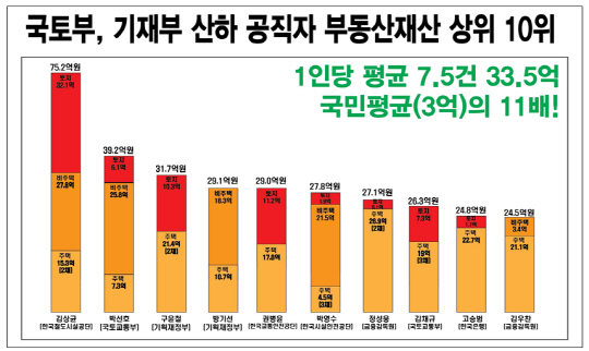 경실련