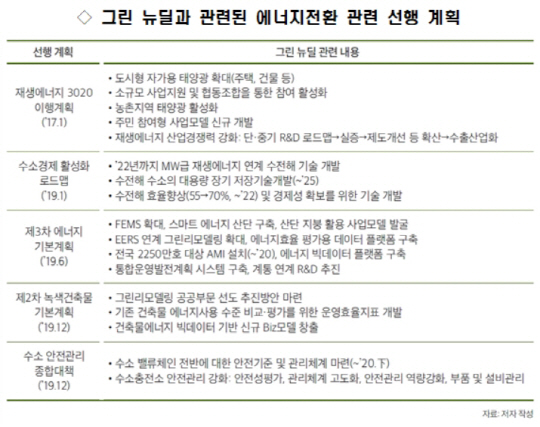 그린뉴딜